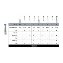 Round Carbide Burs