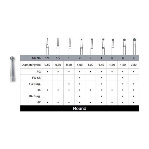Round Carbide Burs