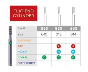 3D Dental Flat End Cylinder Diamond, Bur Coarse, 835-010C 10/Pk