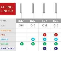 3D Dental Flat End Cylinder Diamond, Bur Coarse, 837-010C 10/Pk