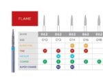 3D Dental Flame Diamond Bur, Coarse, 862-010C 10/Pk
