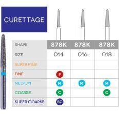 3D Dental Curettage (Gingival), Diamond, Bur, Coarse 878K-014C 10/Pk