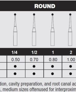 Defend CARBIDE BUR FG-1 round ( Caries excavation, cavity preperation, root canal access) 10/PACK