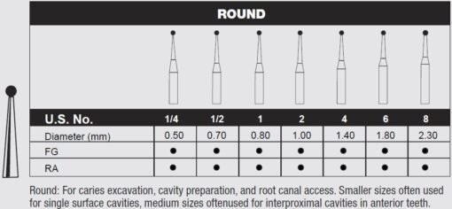 Defend CARBIDE BUR FG-1 round ( Caries excavation, cavity preperation, root canal access) 10/PACK