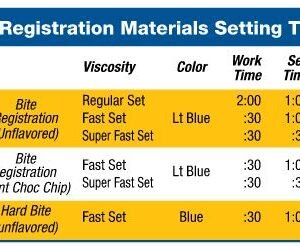 DEFEND Bite Registration Material Mint Chocolate Chip-Fast Set 2/pk