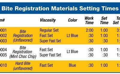 DEFEND Bite Registration Material Mint Chocolate Chip-Fast Set 2/pk