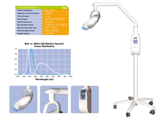 PacDent iBrite® LED bleaching unit, V3