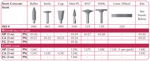 Shofu CeraMaster HP, Shape WH6